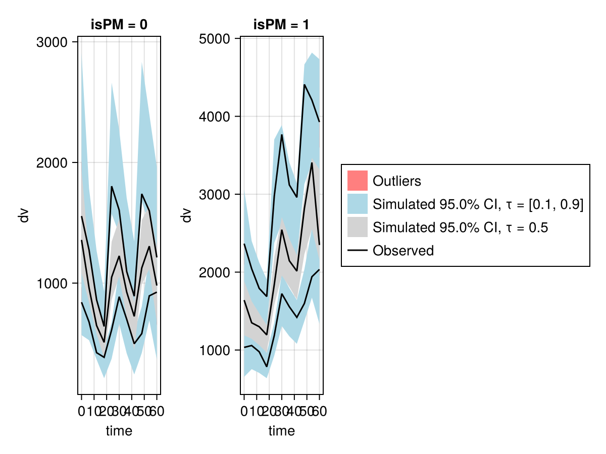 Example block output
