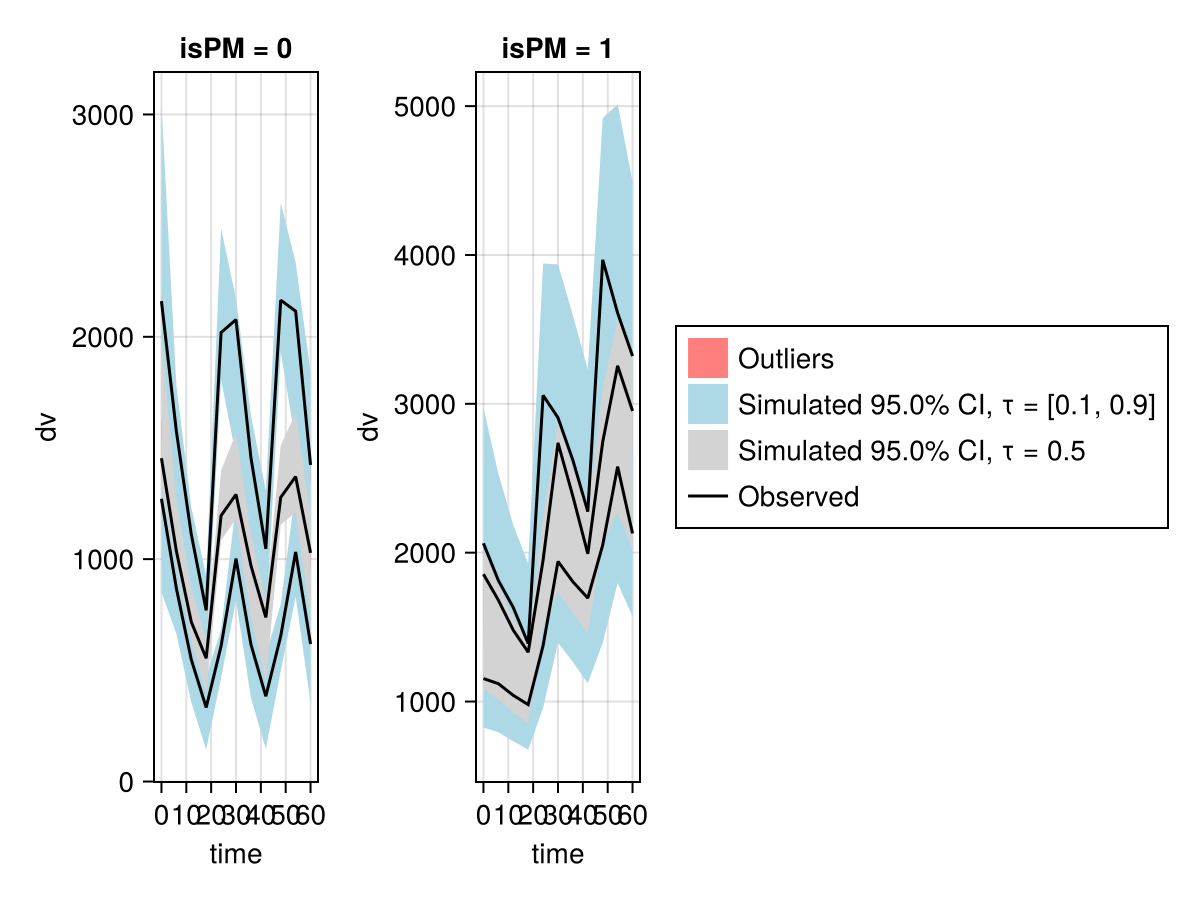 Example block output