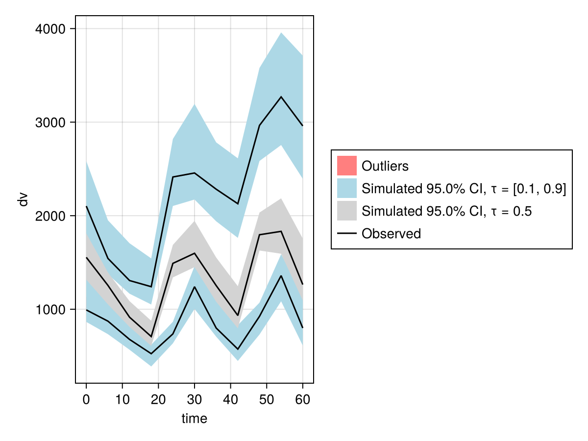 Example block output