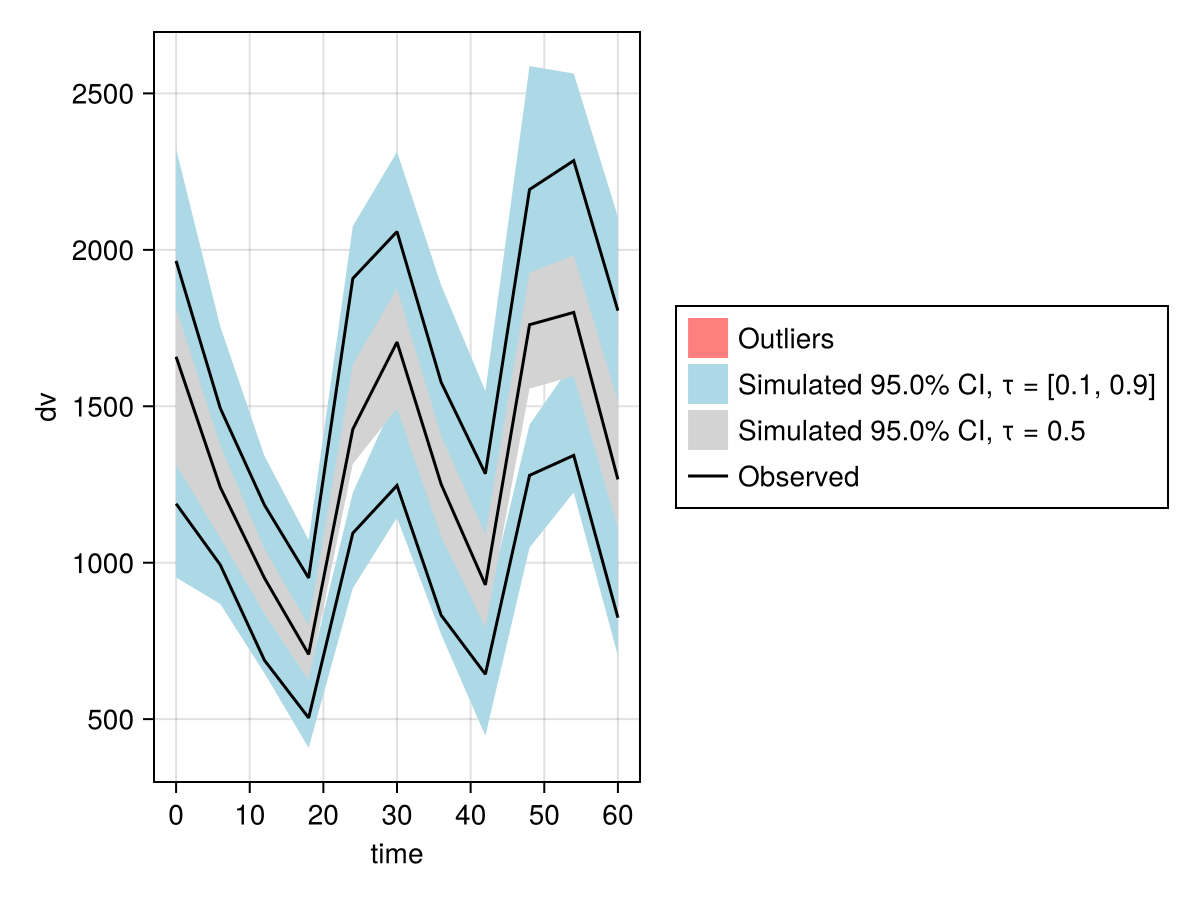 Example block output