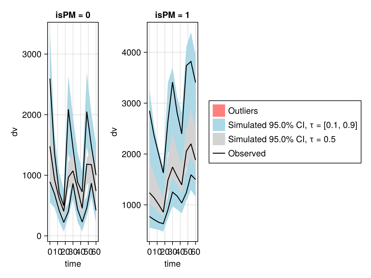 Example block output