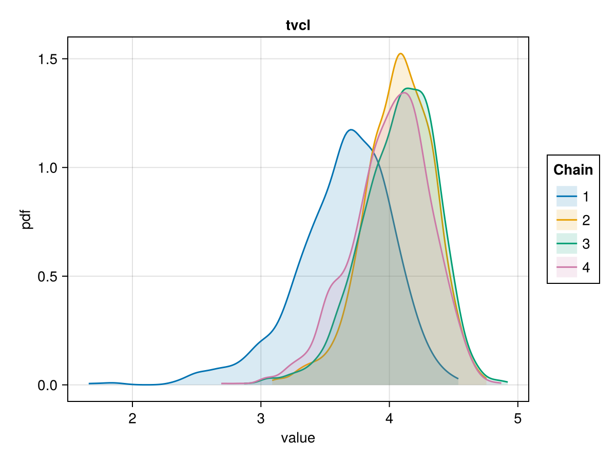Example block output