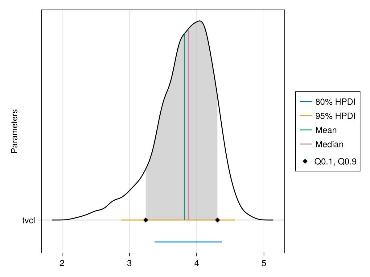 Example block output