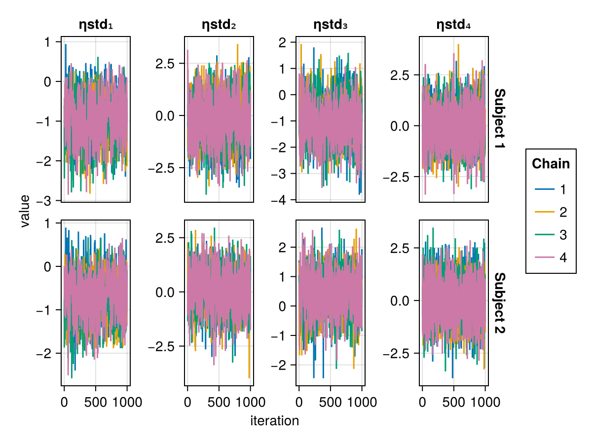 Example block output
