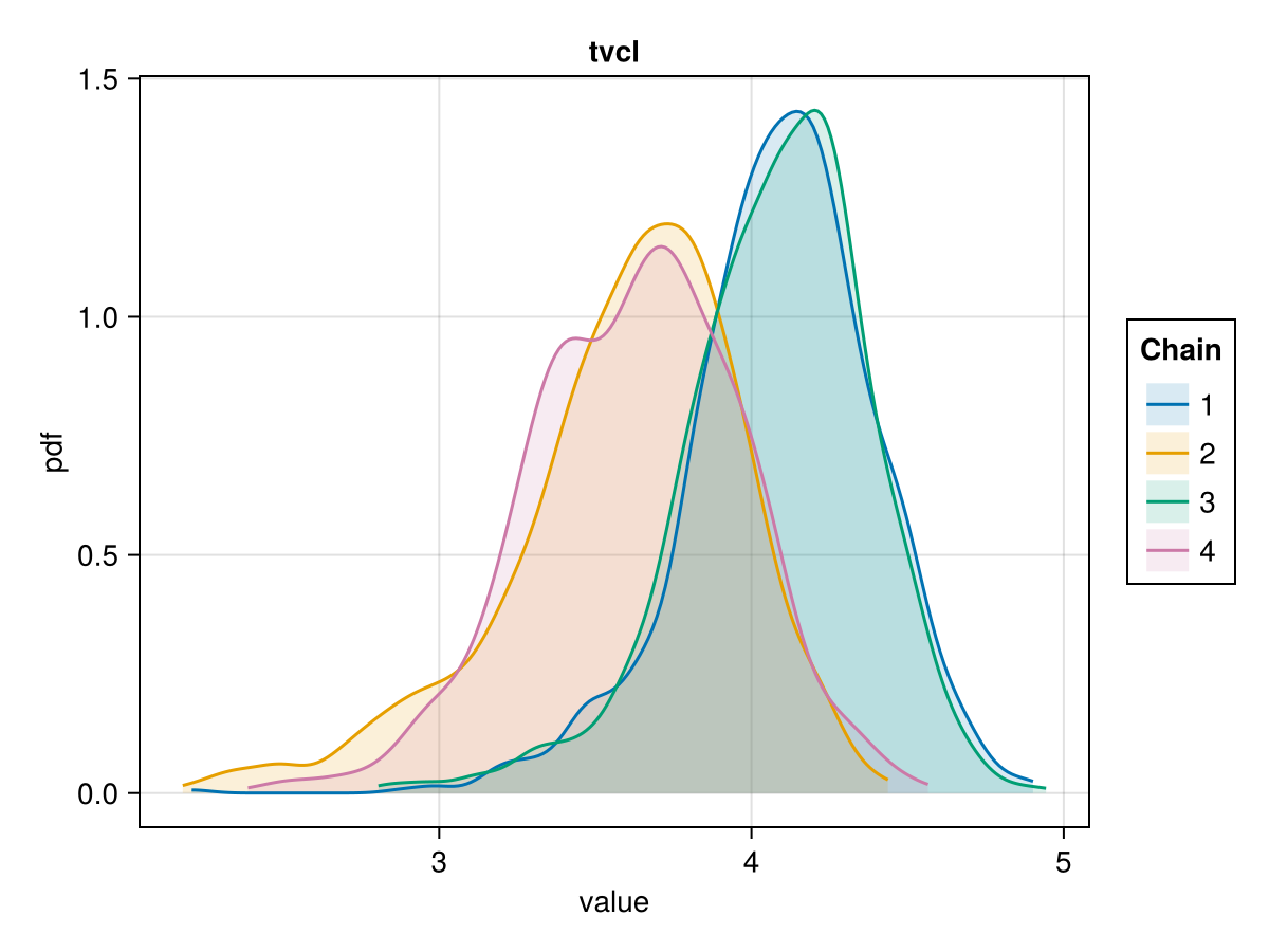 Example block output