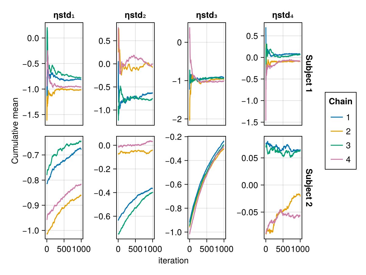 Example block output