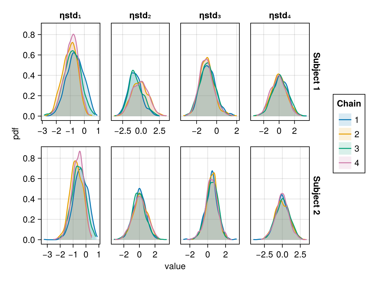 Example block output