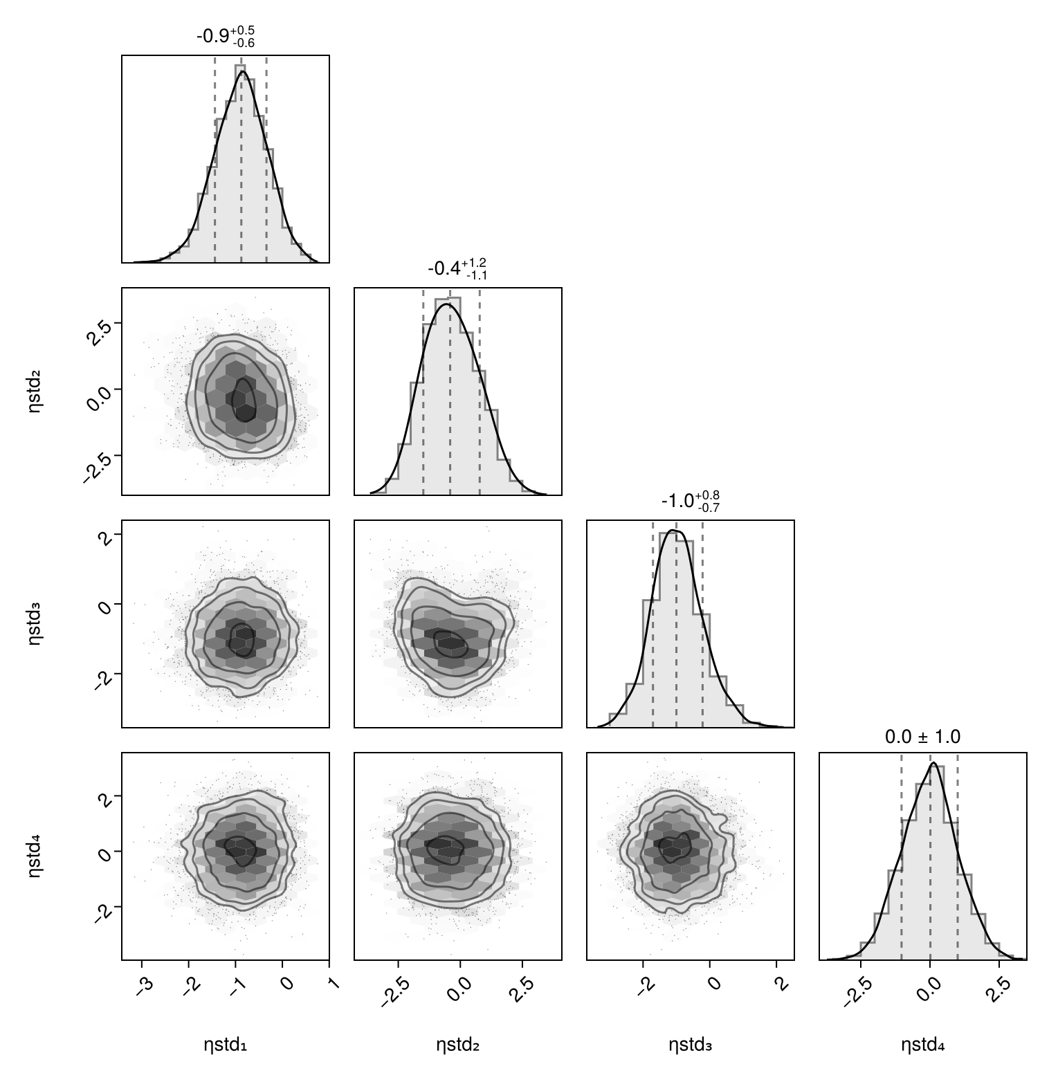 Example block output