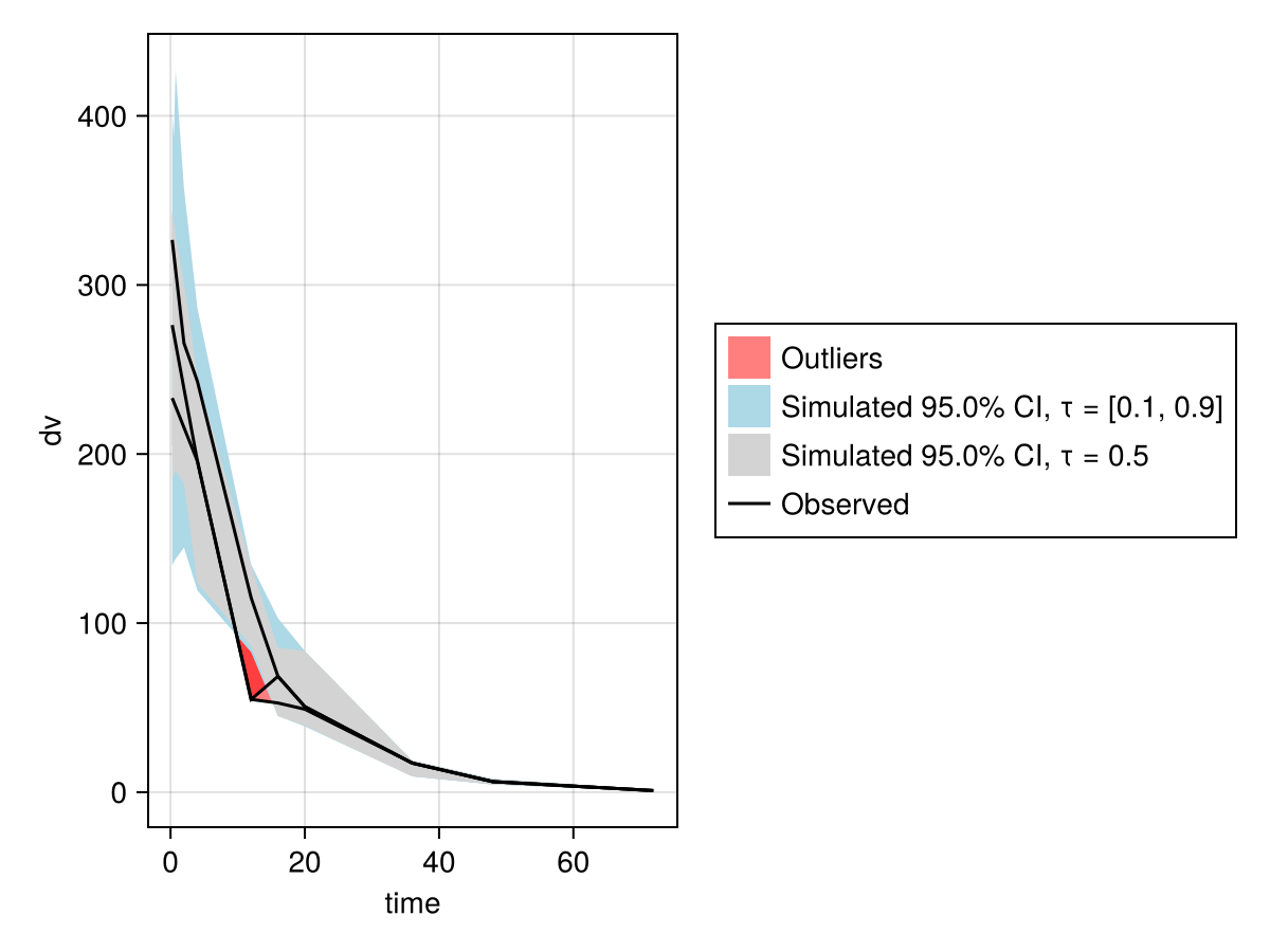 Example block output