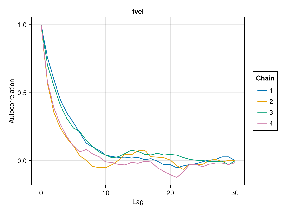 Example block output