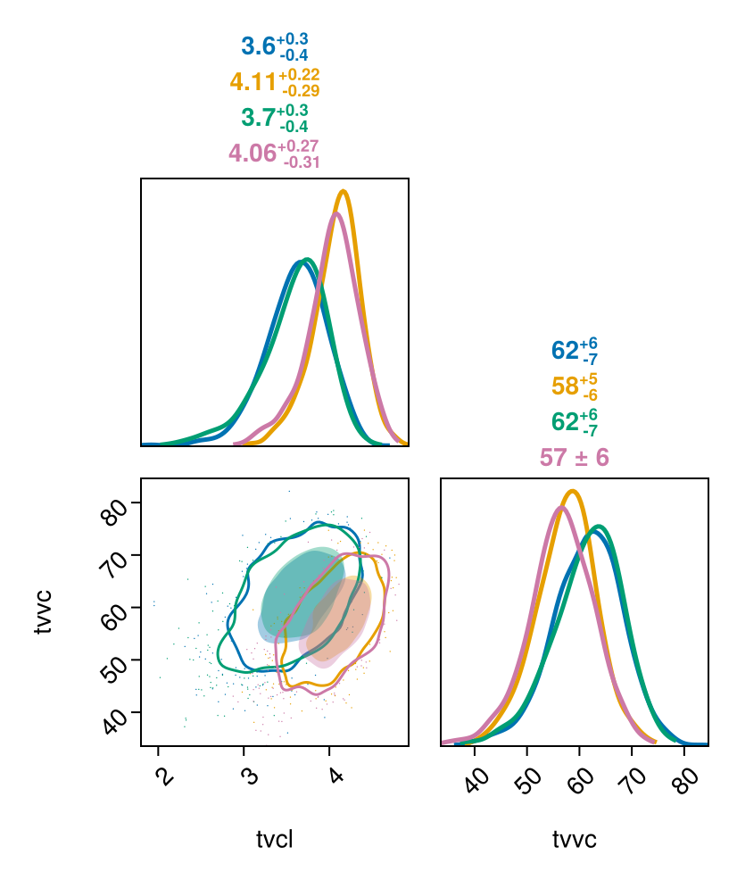Example block output
