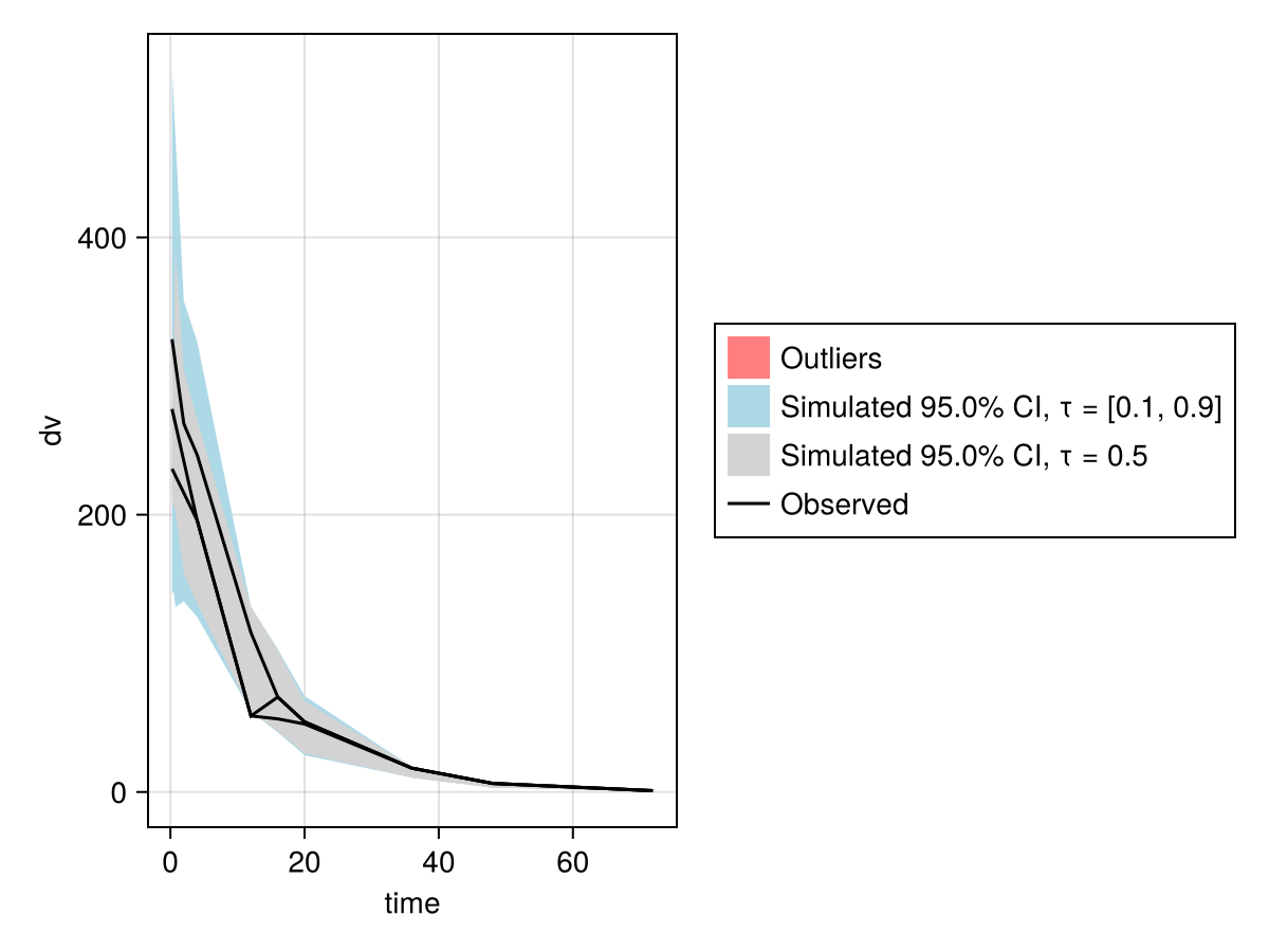 Example block output