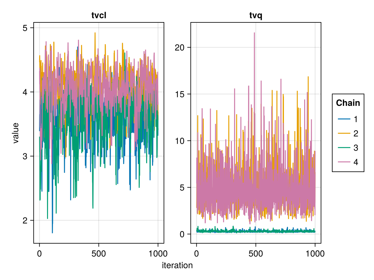 Example block output