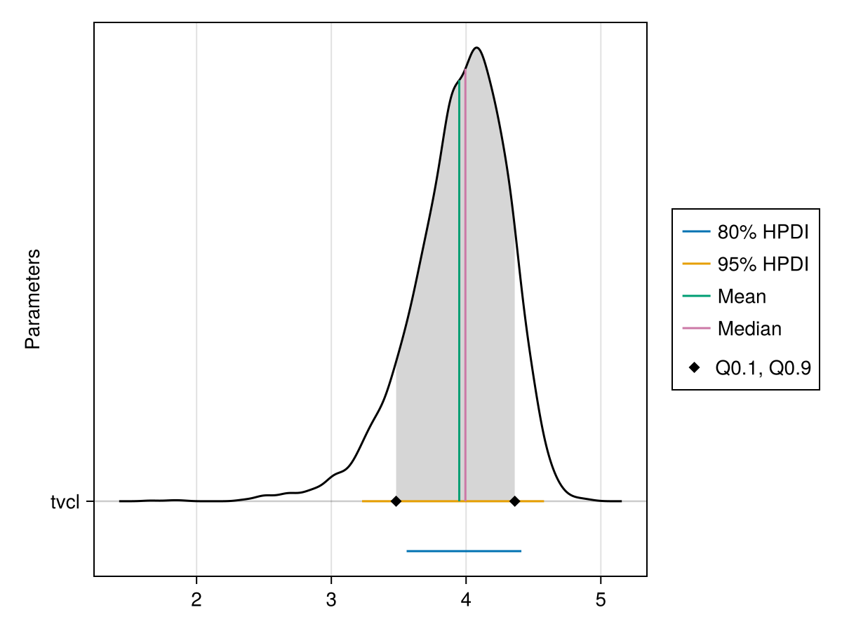 Example block output