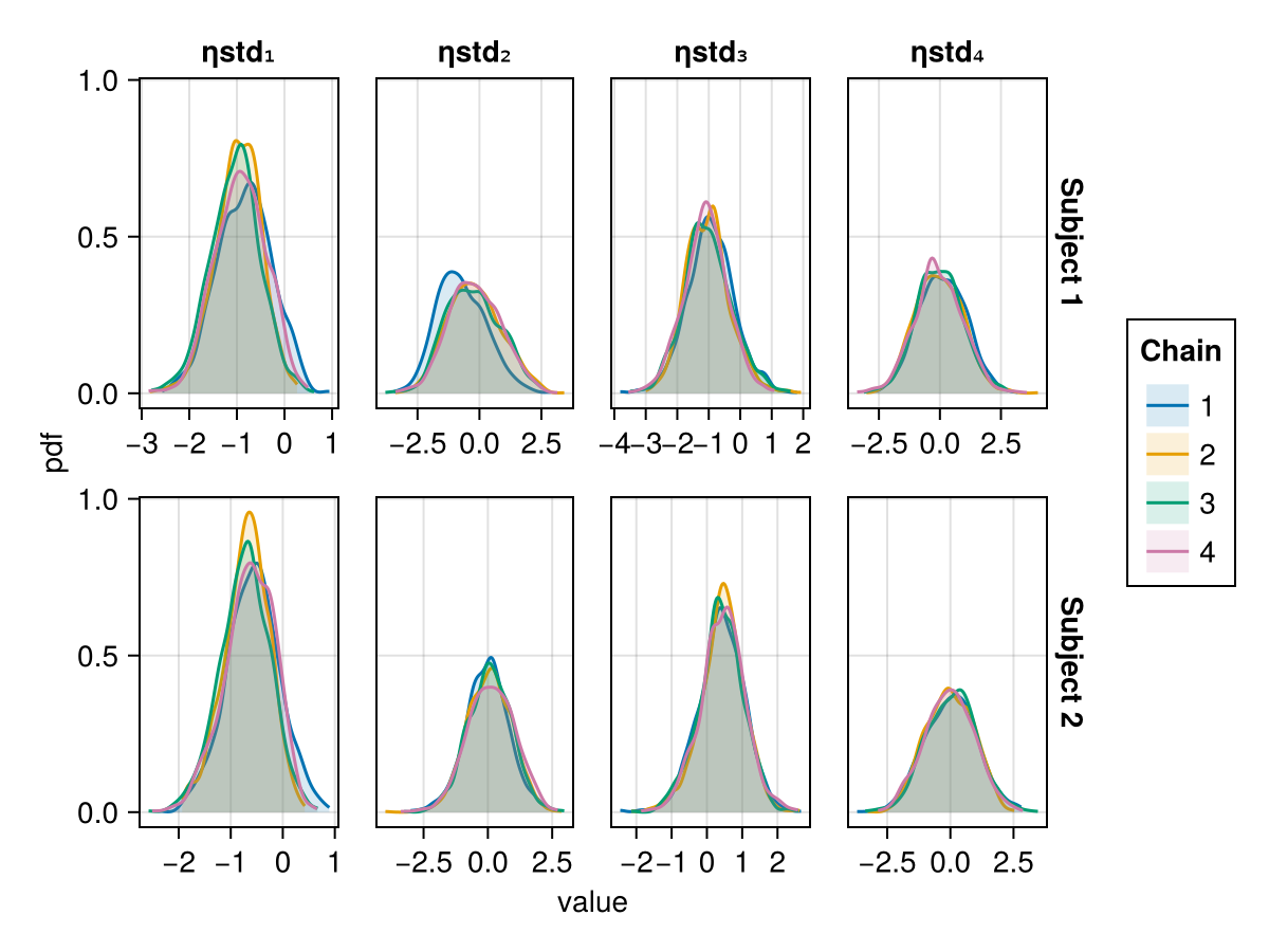 Example block output