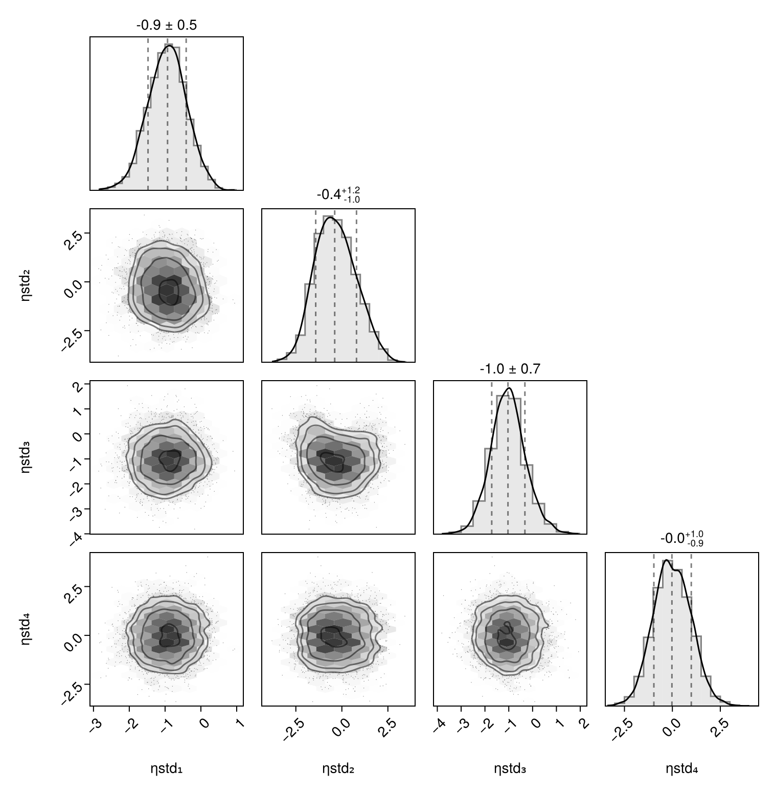 Example block output