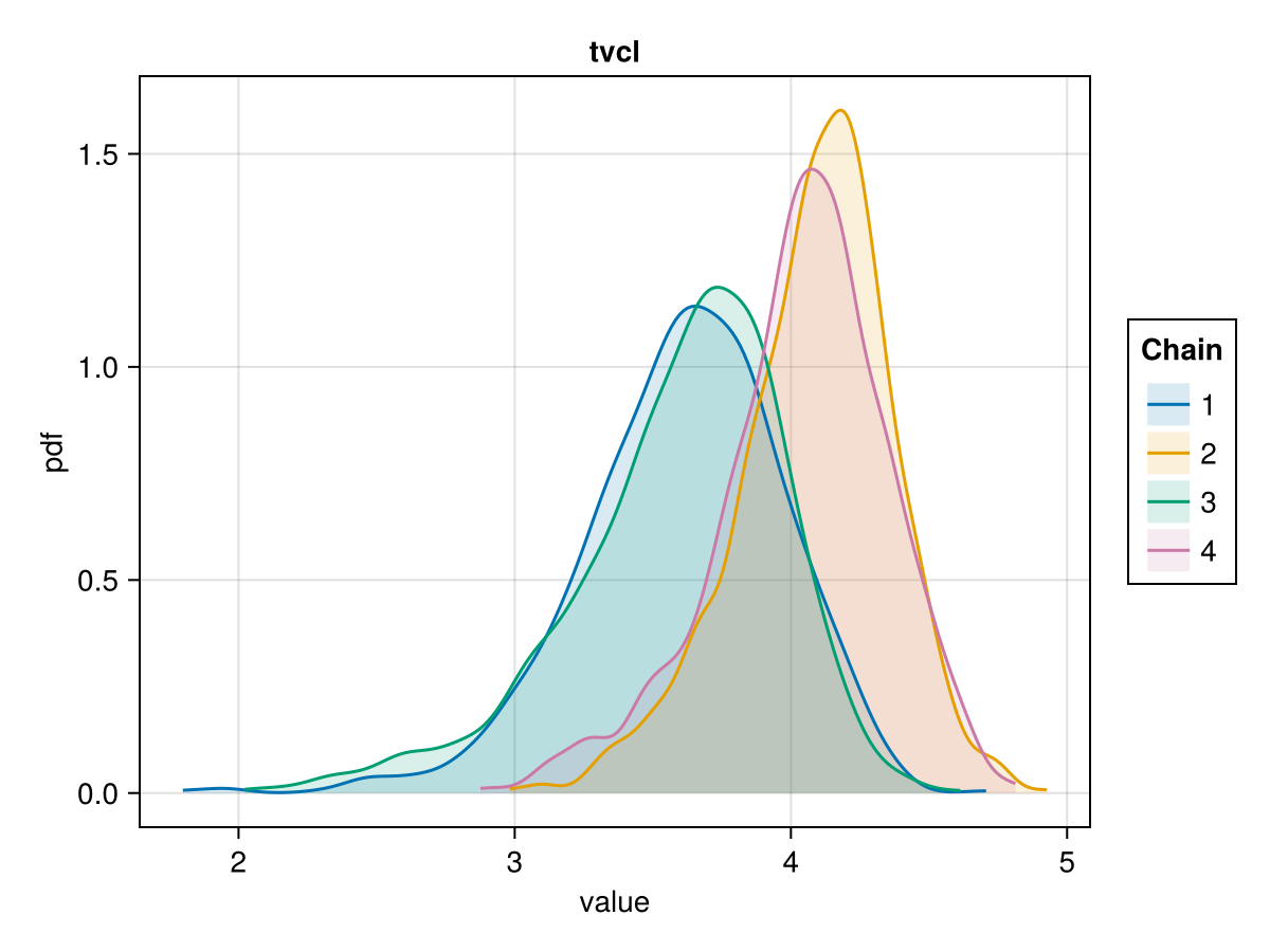 Example block output
