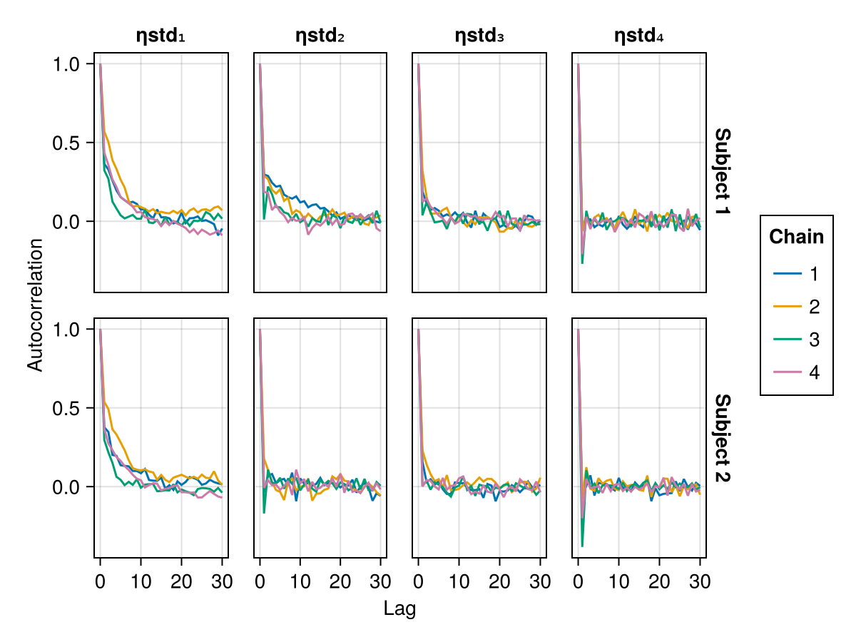 Example block output