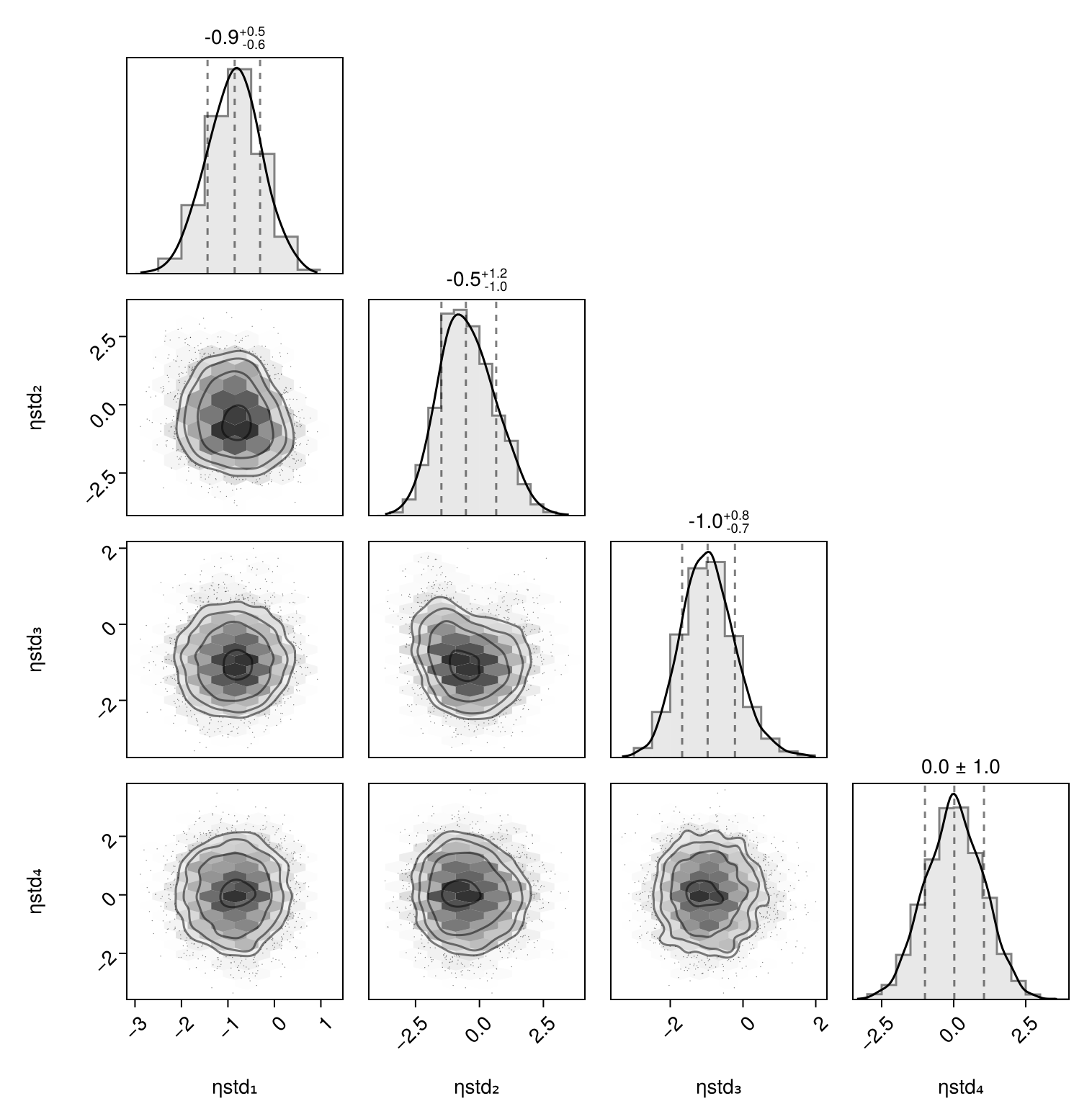 Example block output