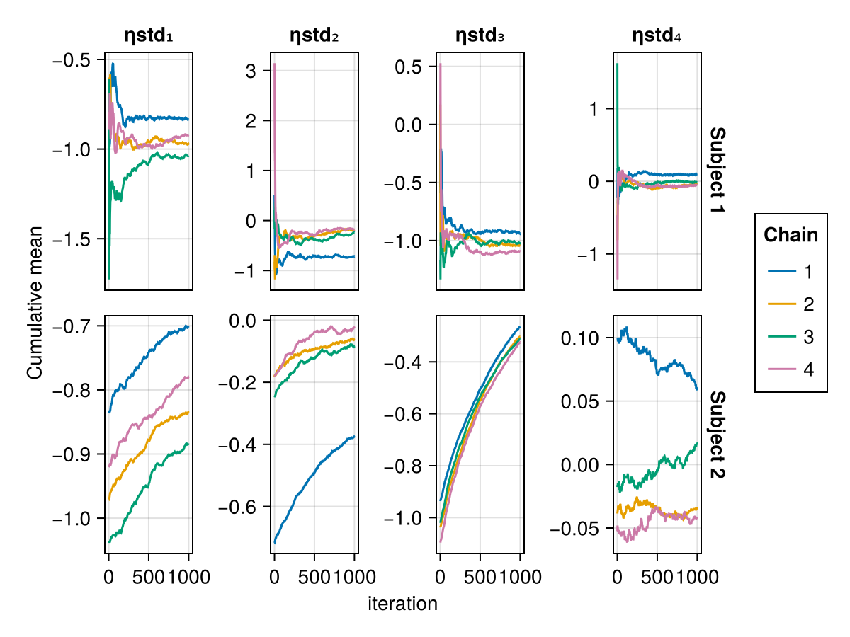 Example block output