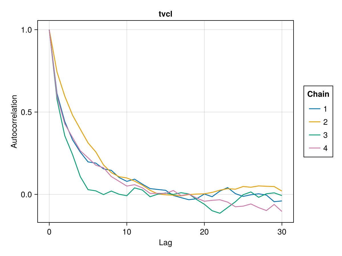 Example block output