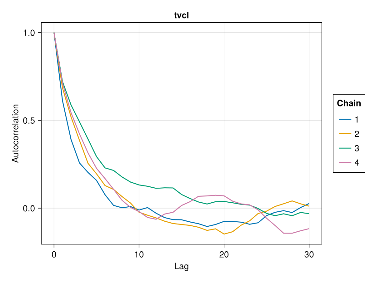 Example block output