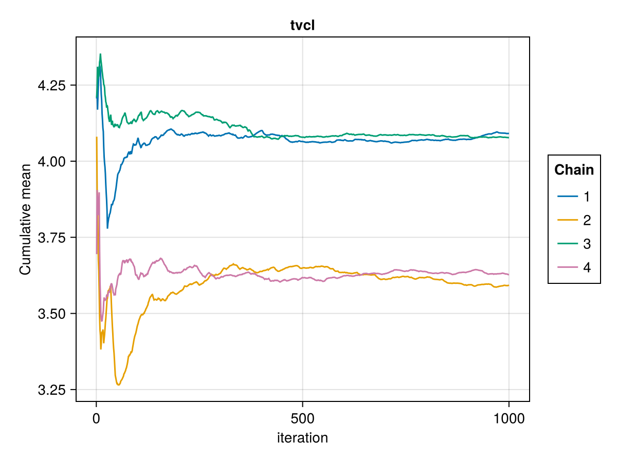 Example block output