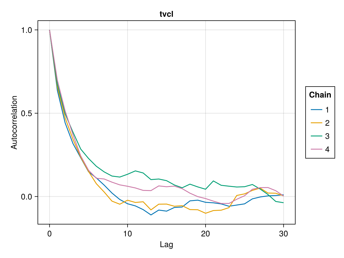 Example block output