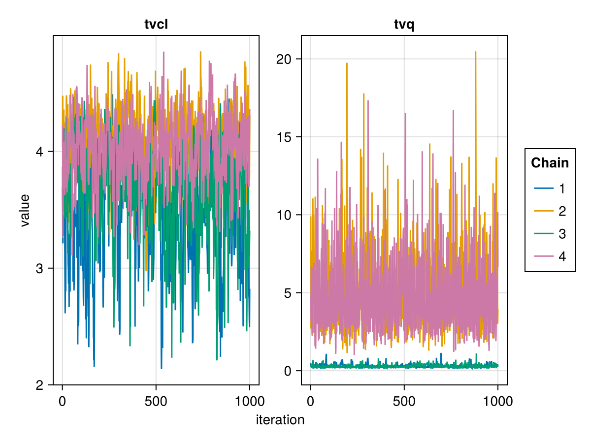Example block output