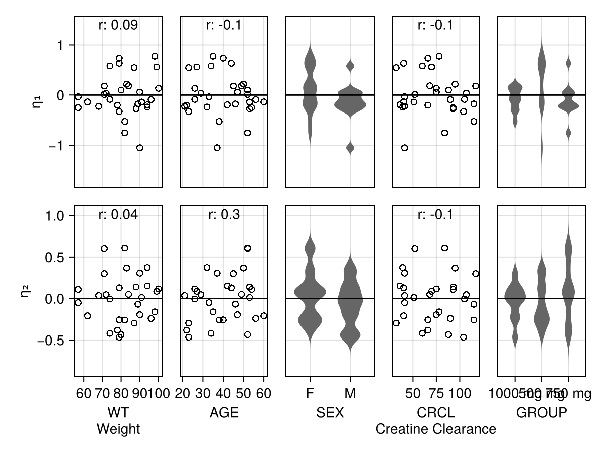 Example block output