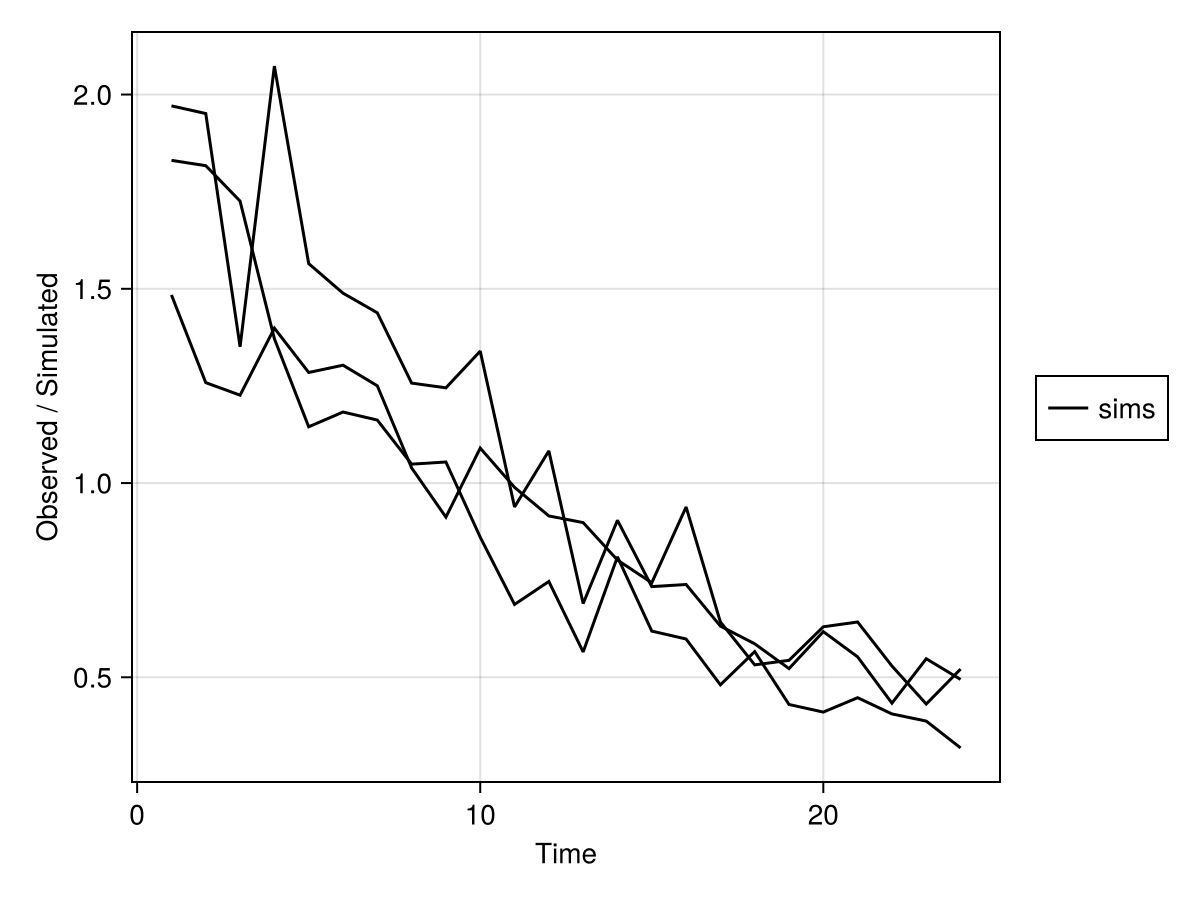 Example block output