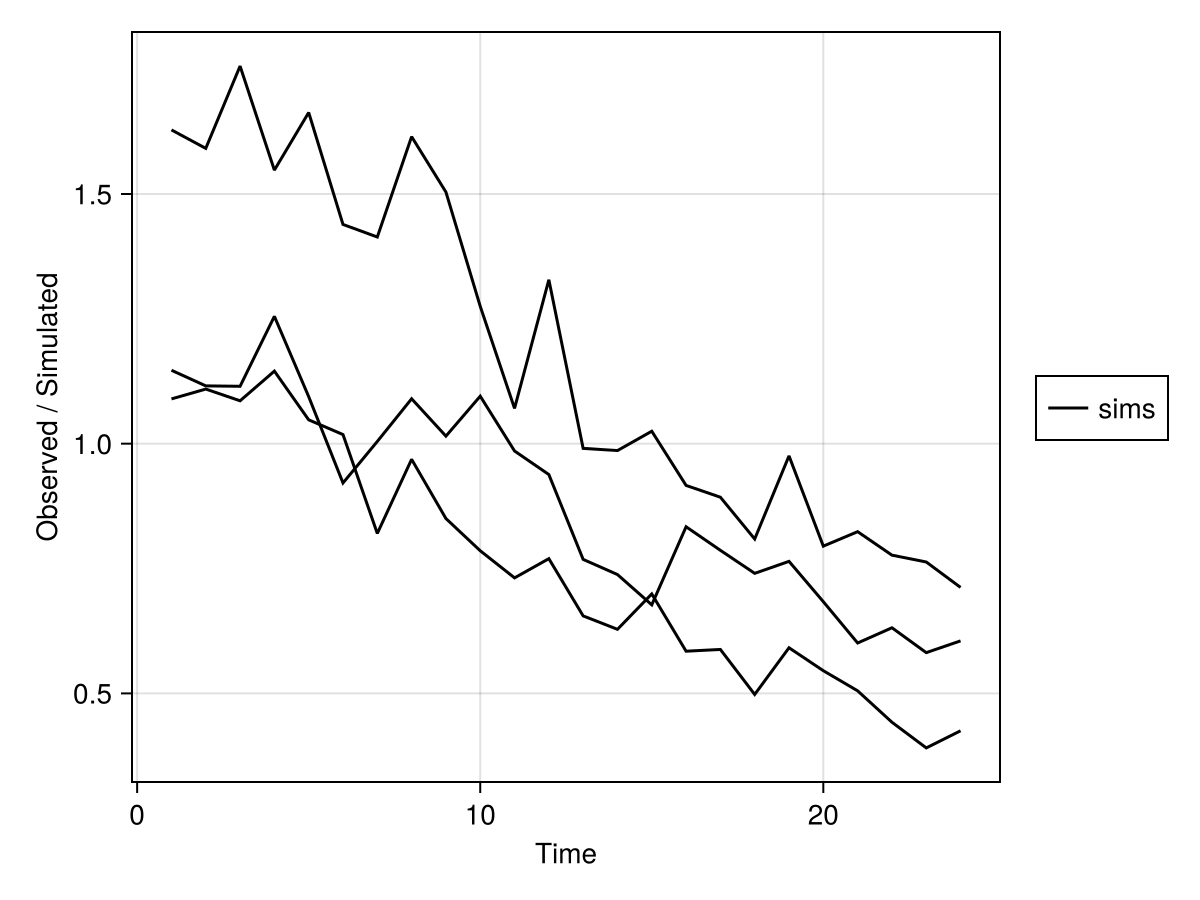Example block output