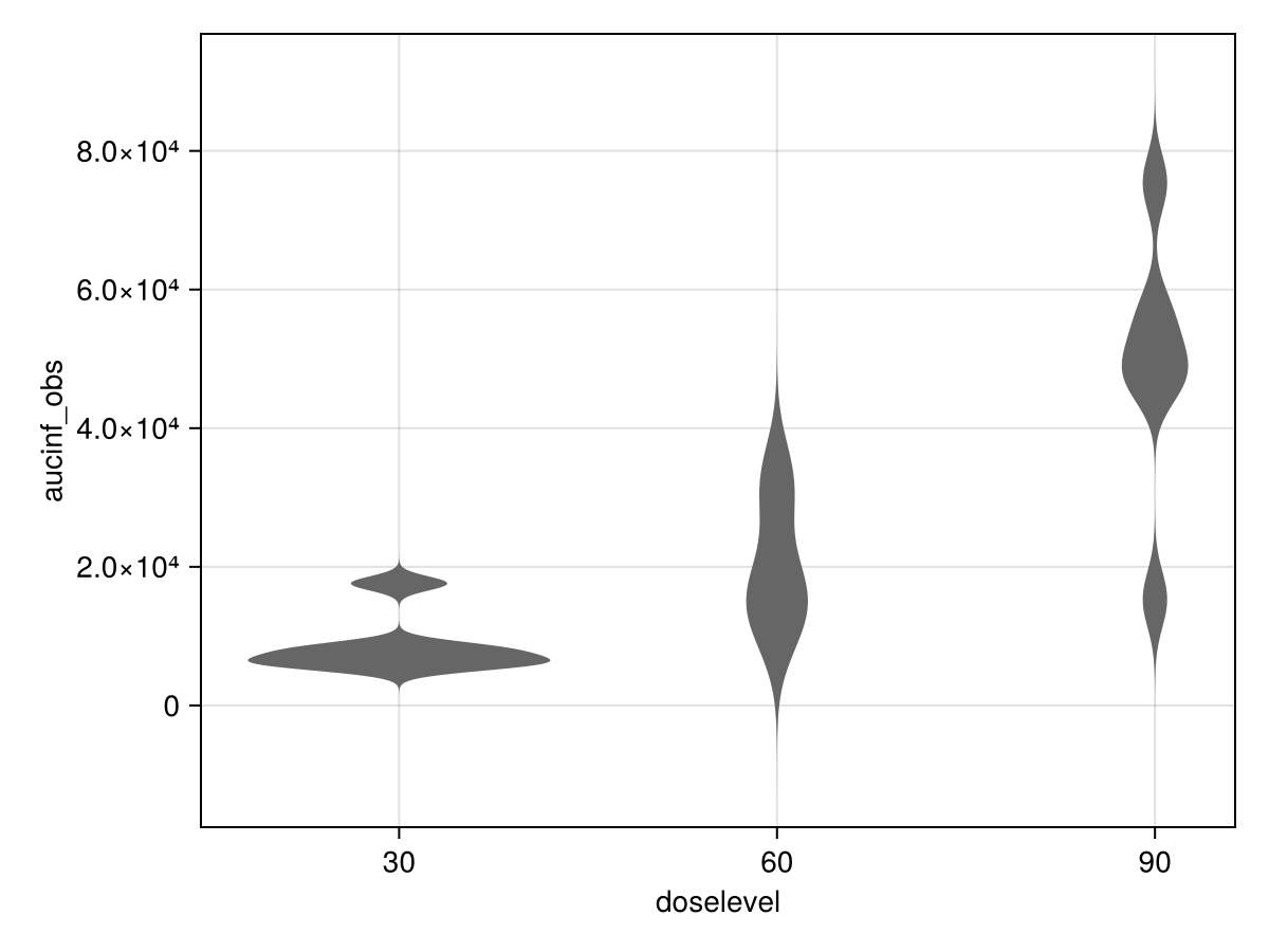 Example block output