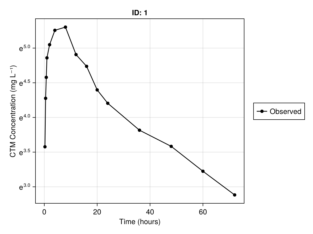 Example block output