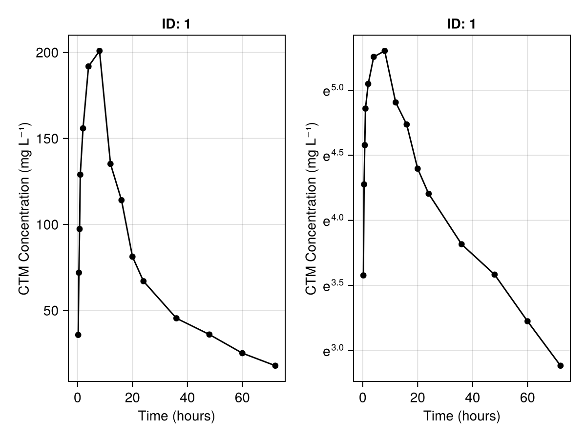 Example block output
