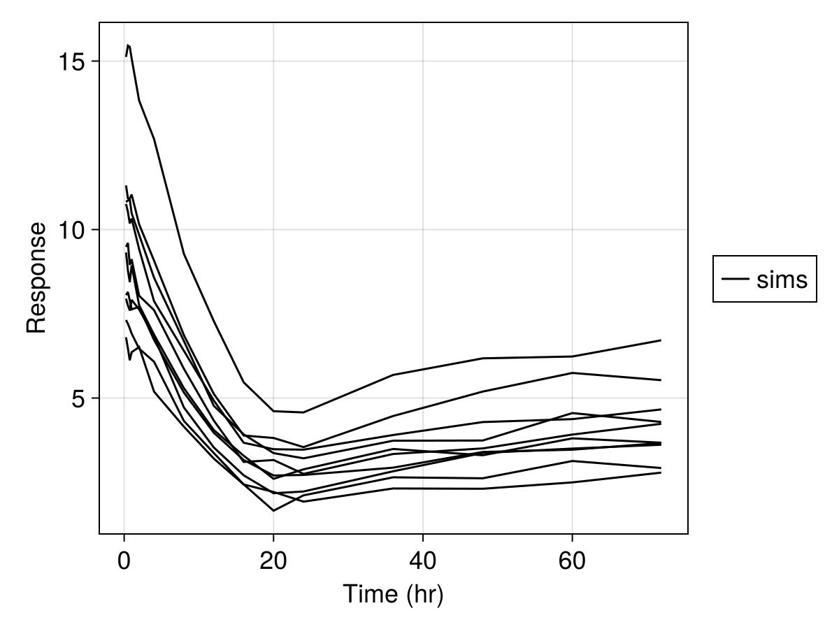 Example block output