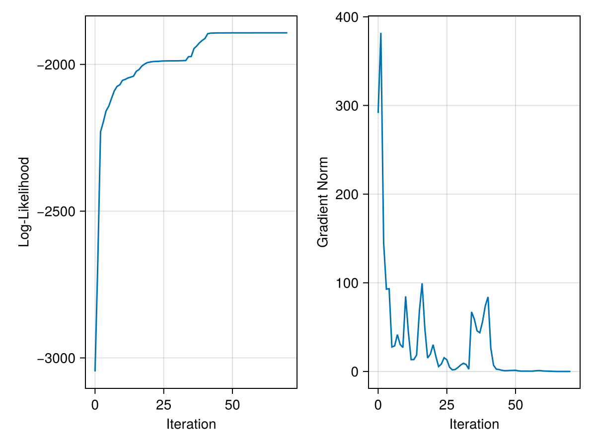 Example block output