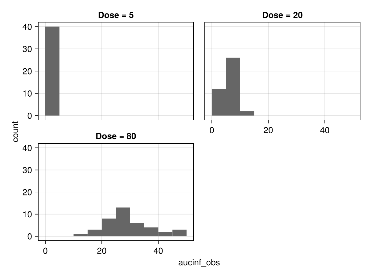 Example block output