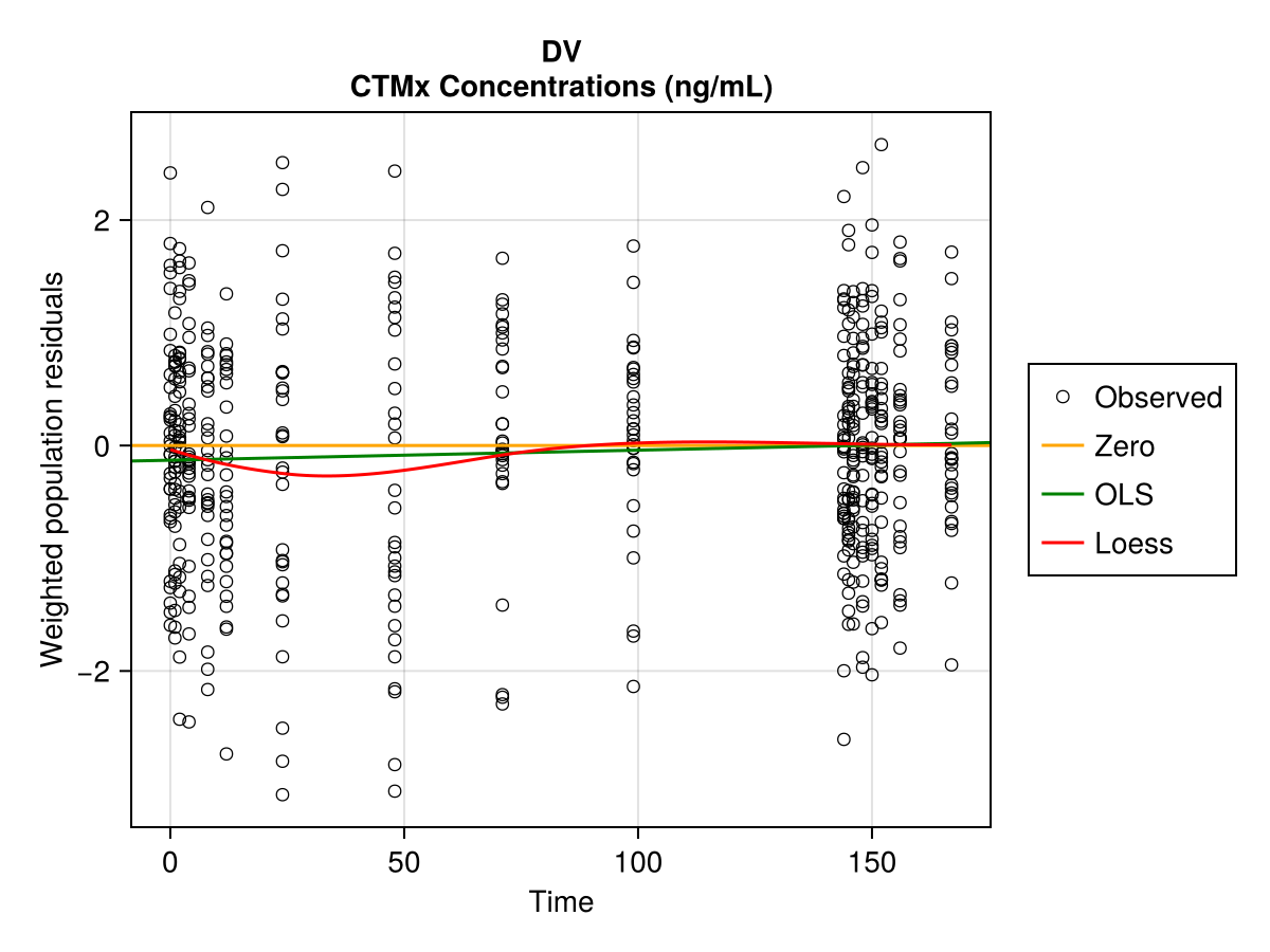 Example block output