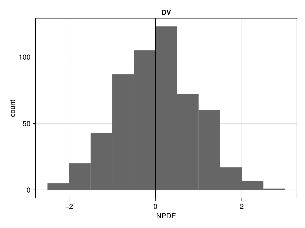 Example block output