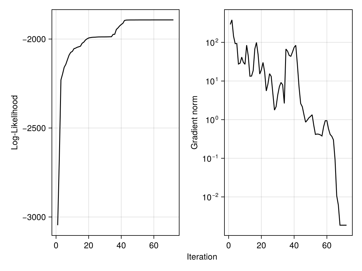 Example block output