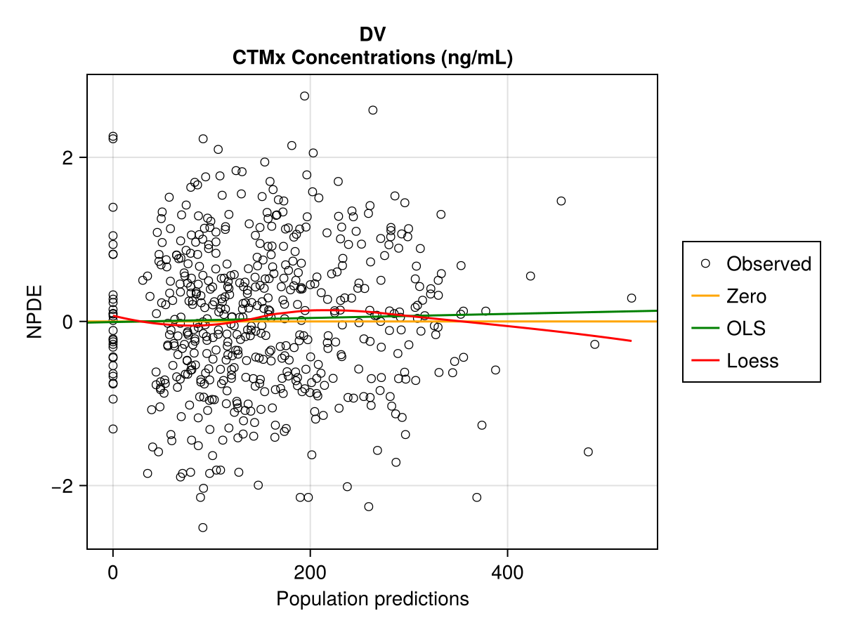 Example block output