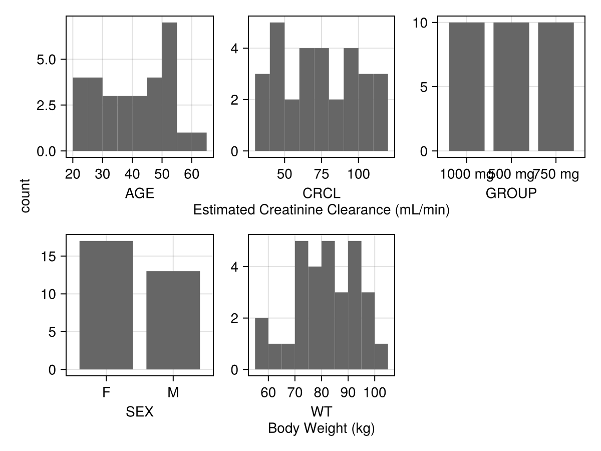Example block output