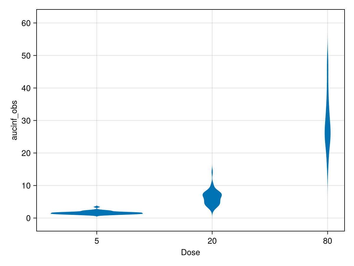 Example block output