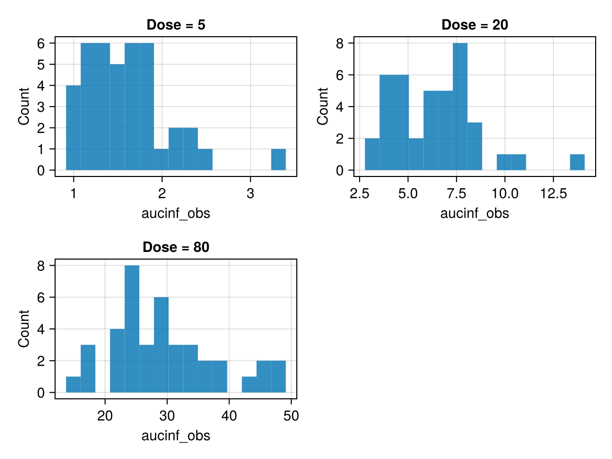 Example block output