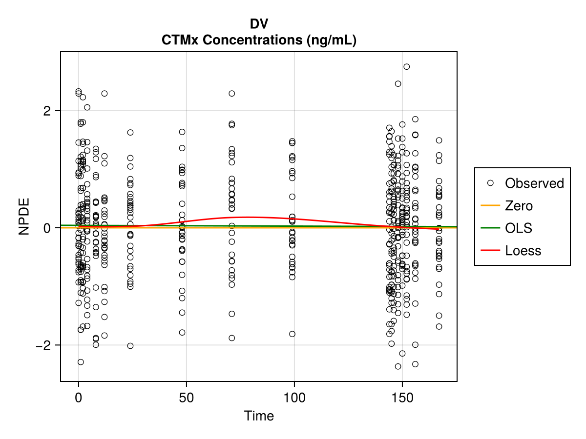 Example block output
