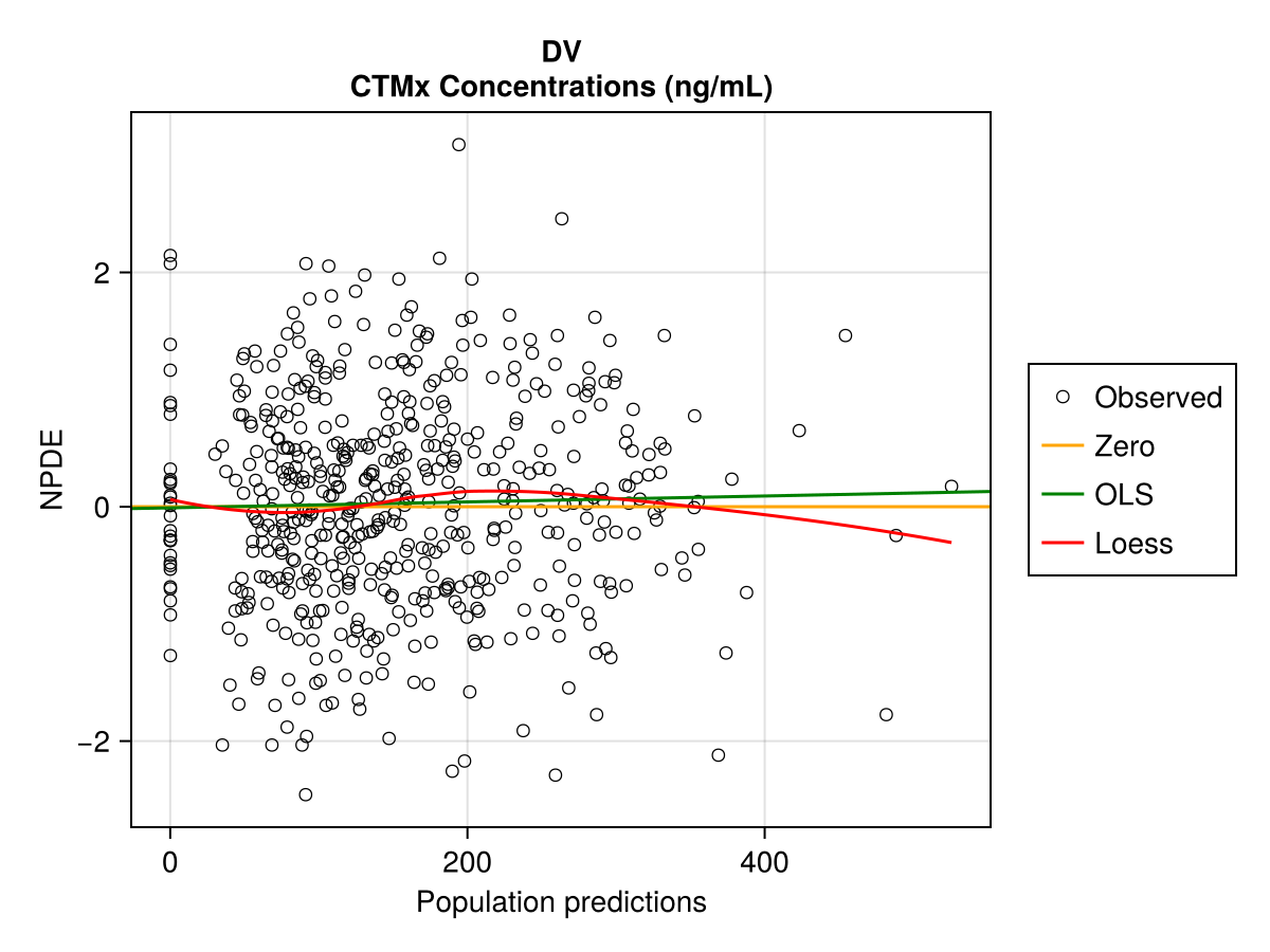 Example block output