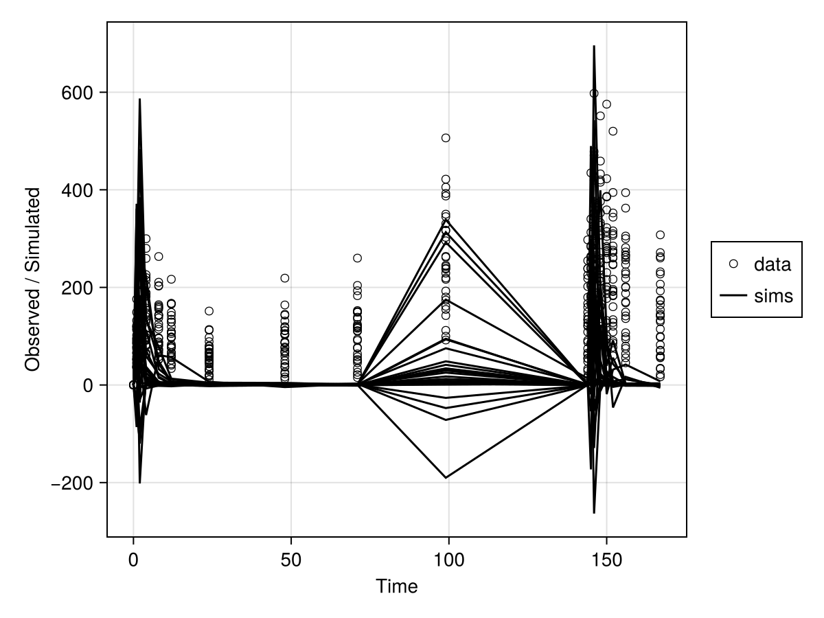 Example block output