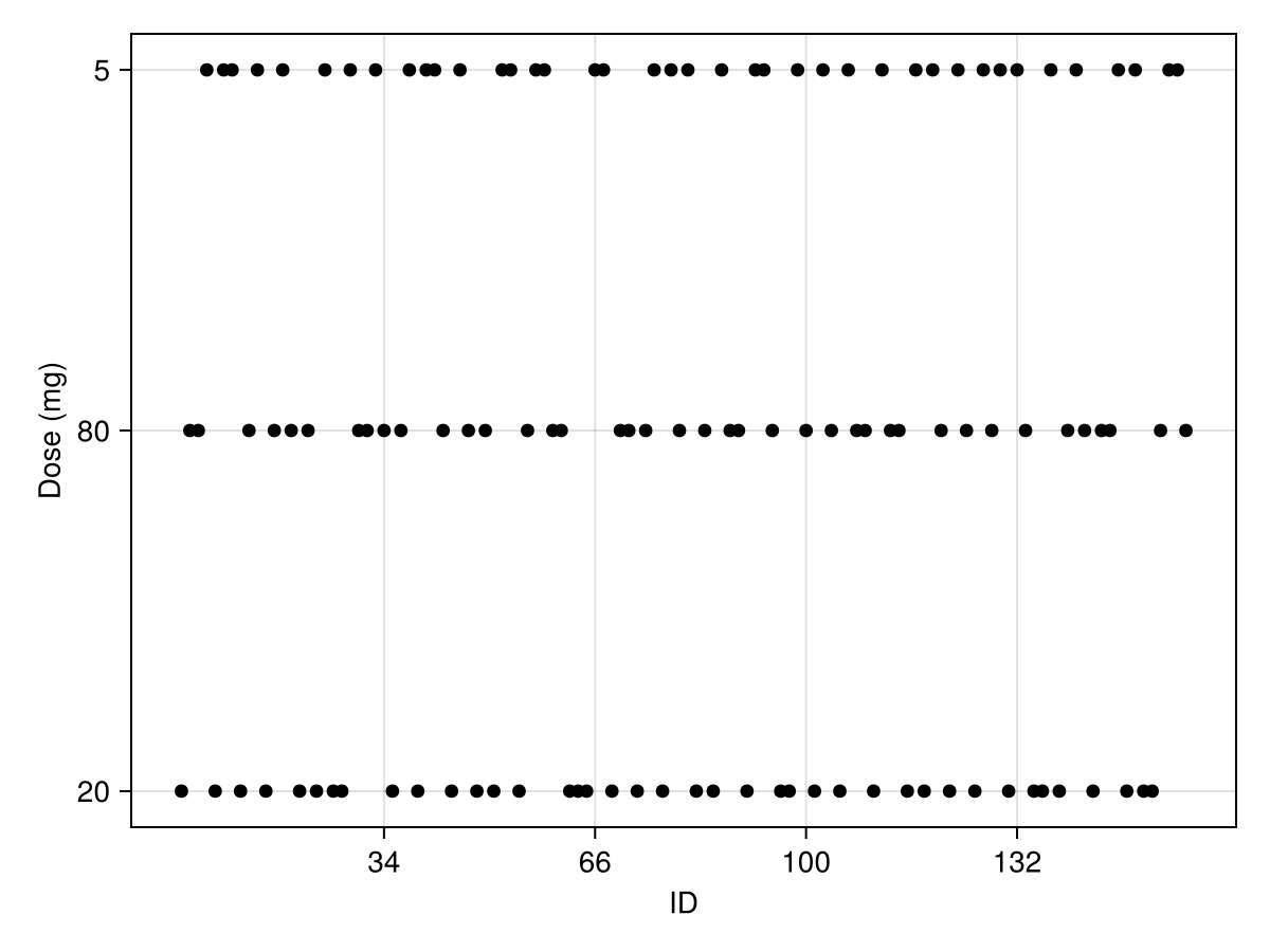 Example block output