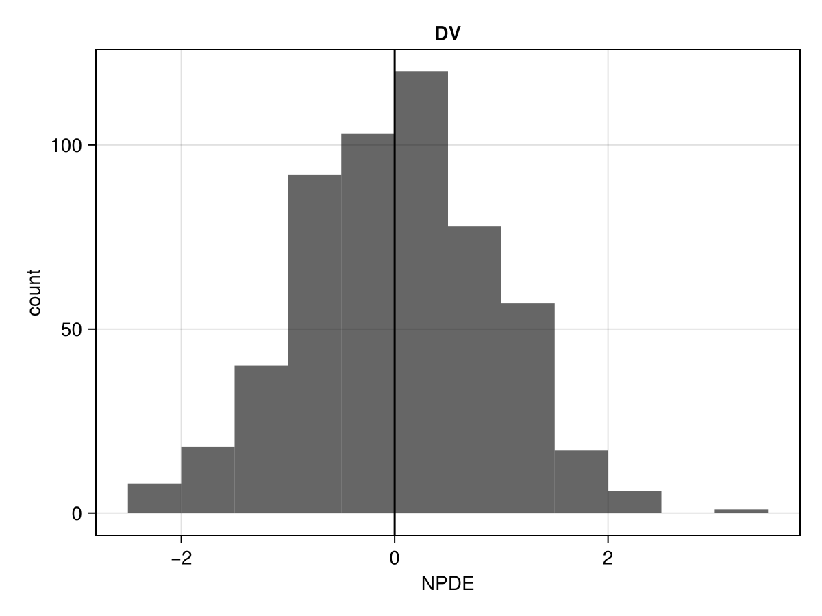 Example block output